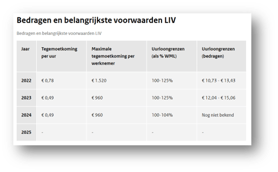 Hoofdlijnen Wetswijzigingen Arbeidsrecht Per 1 Januari 2024 | Adecco Nieuws