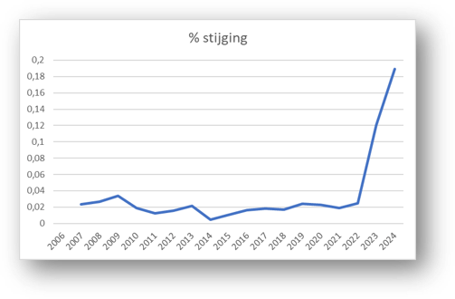 Hoofdlijnen Wetswijzigingen Arbeidsrecht Per 1 Januari 2024 | Adecco Nieuws